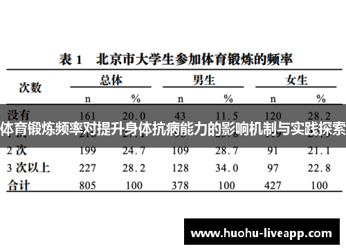 体育锻炼频率对提升身体抗病能力的影响机制与实践探索